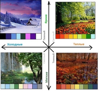 Сезонные названия цветотипов, откуда путаница.: color_harmony — LiveJournal